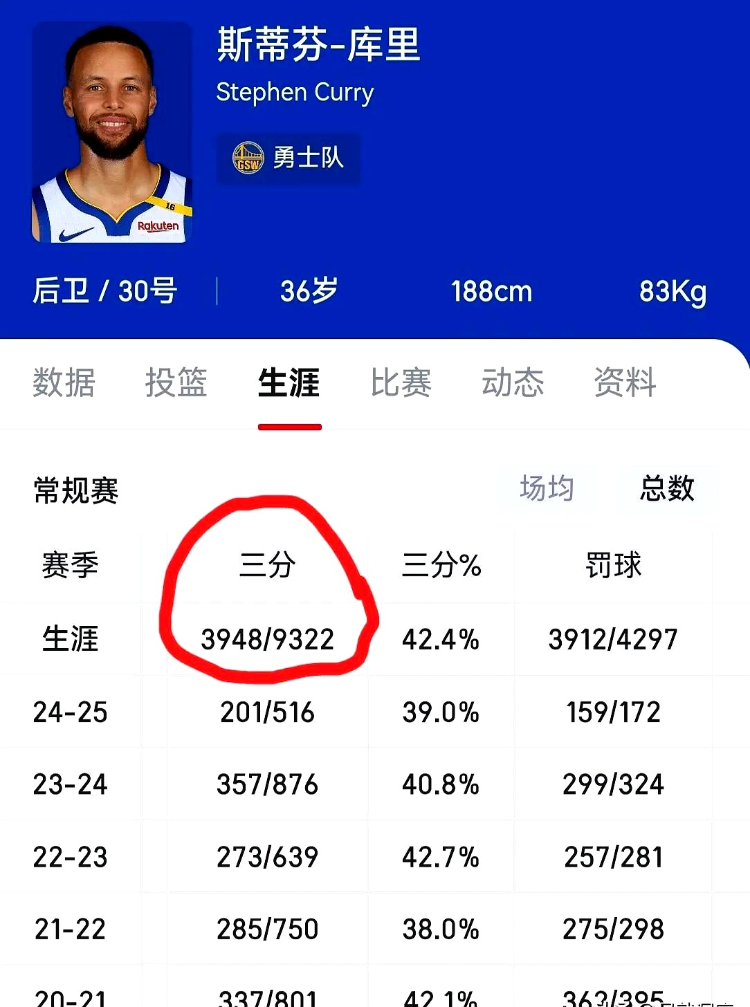 美国篮球：斯蒂芬-库里领先投篮命中率榜单的简单介绍
